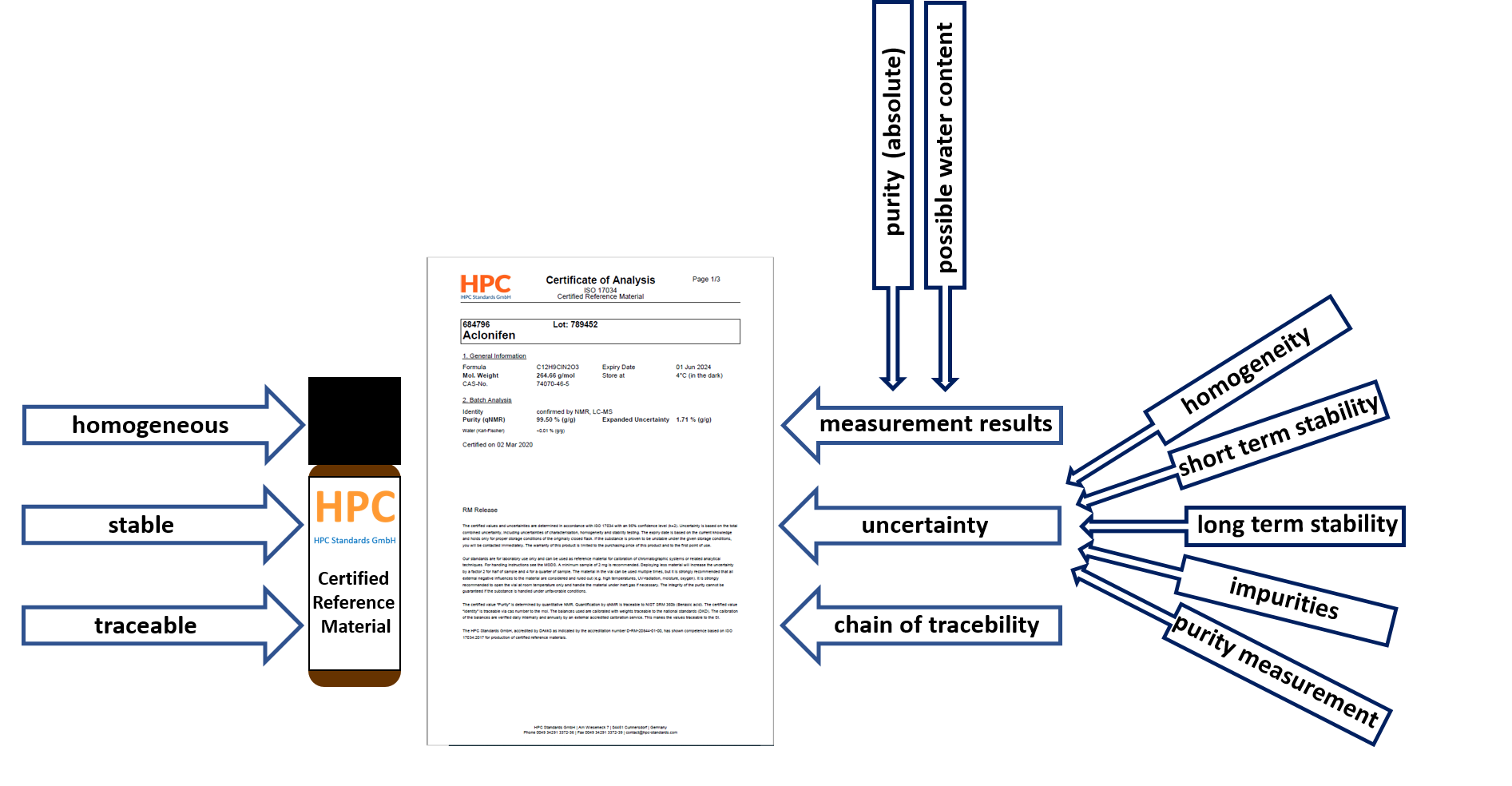 04_iso_17034_crm.png