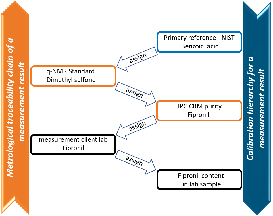 06_traceability_iso_17034_crm.png